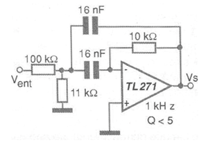 Filtro de paso de banda
Filtro de paso de banda