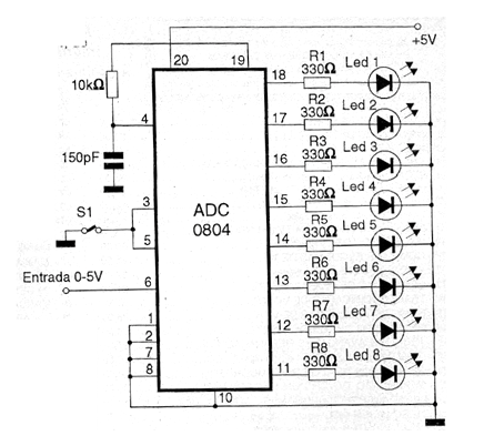 Convertidor analógico a digital
Convertidor analógico a digital