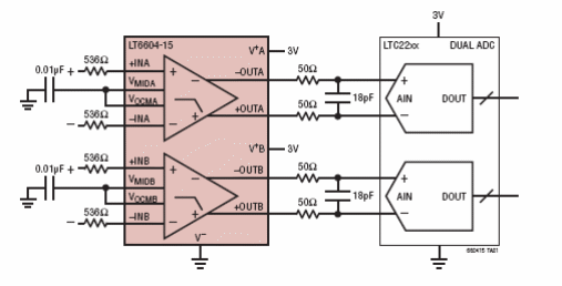 Amplificador diferencial y filtro de paso bajo de 15 MHz
Amplificador diferencial y filtro de paso bajo de 15 MHz