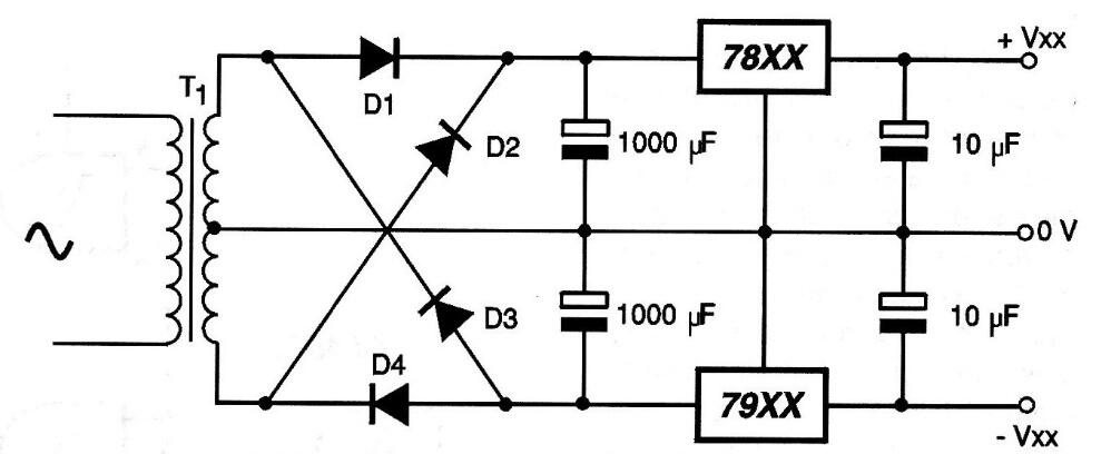 Fuente simétrica
Fuente simétrica