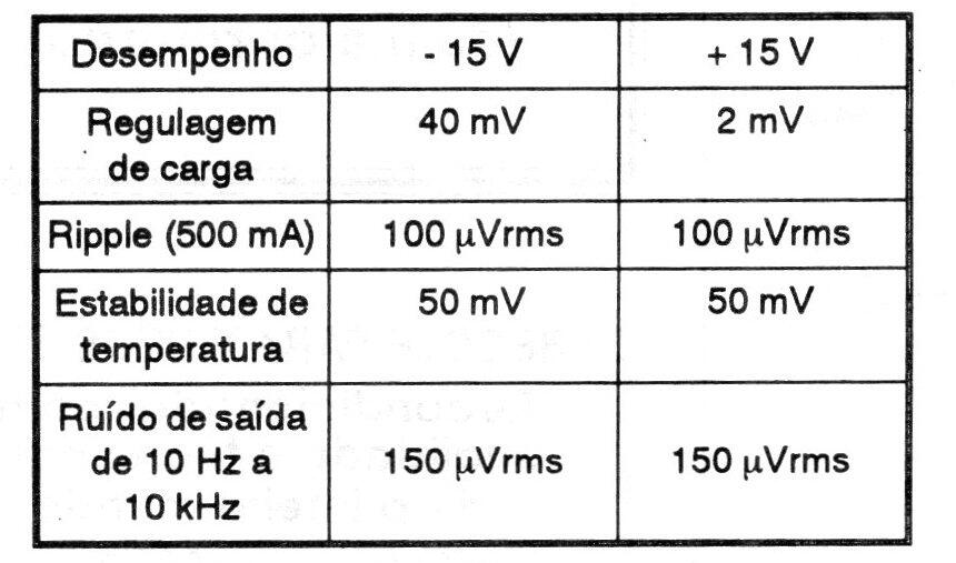 Regulador simétrico 15 y 15 V x 1 A
Regulador simétrico 15 y 15 V x 1 A