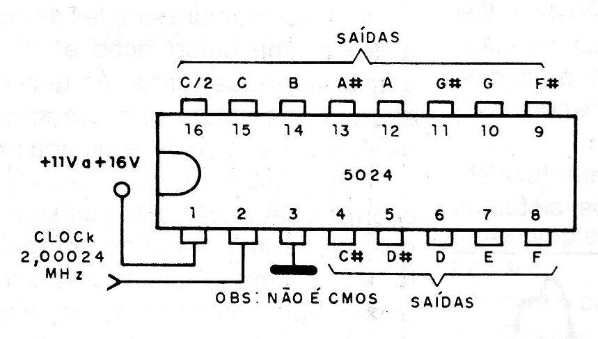 Generador de octavas 5024
Generador de octavas 5024