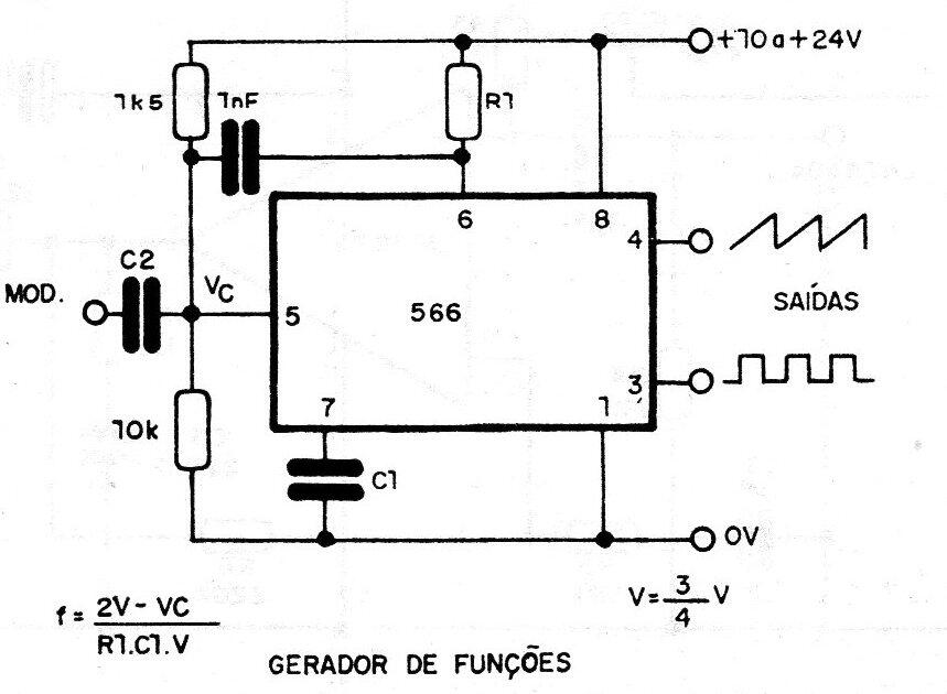 Generador de funciones
Generador de funciones