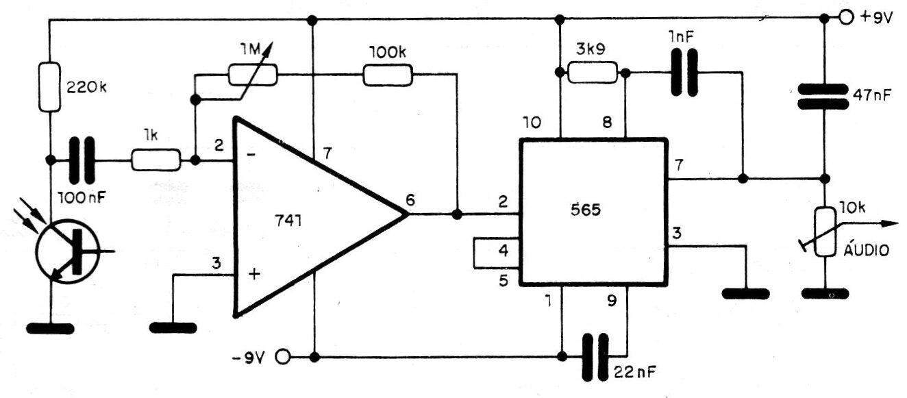 Receptor óptico PFM
Receptor óptico PFM