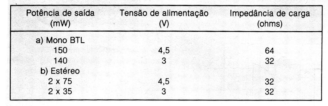 Amplificador mono o estéreo de baja tensión de 140 mW con el TDA7050
Amplificador mono o estéreo de baja tensión de 140 mW con el TDA7050