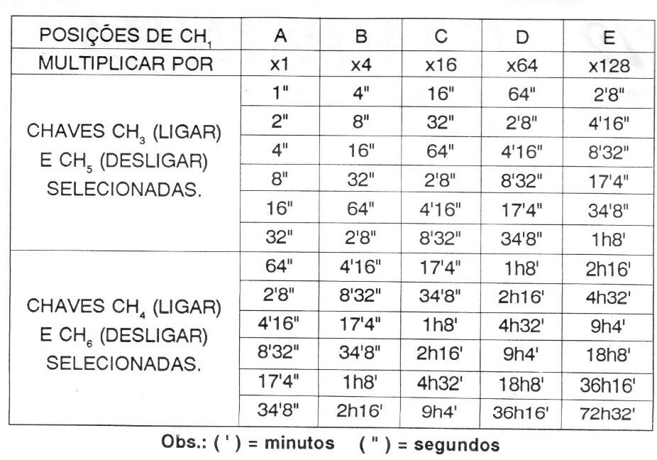 Temporizador sin relé
Temporizador sin relé