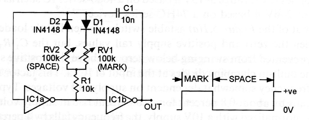 Oscilador CMOS con ciclo activo variable
Oscilador CMOS con ciclo activo variable