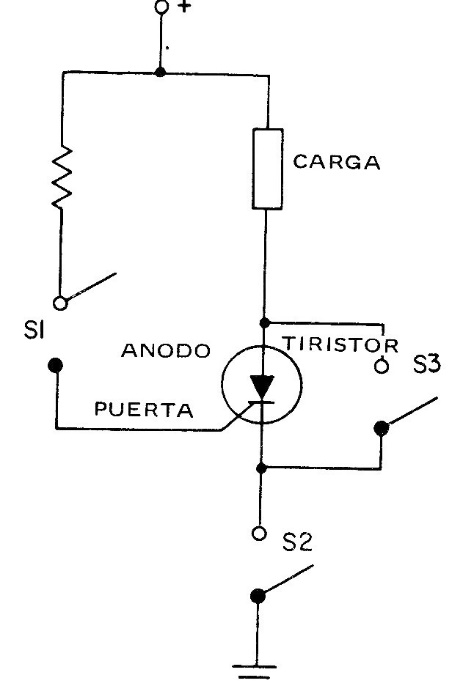 Control de motor con SCR
Control de motor con SCR