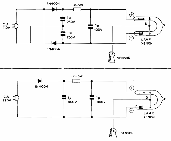 Strobo de ajuste
Strobo de ajuste