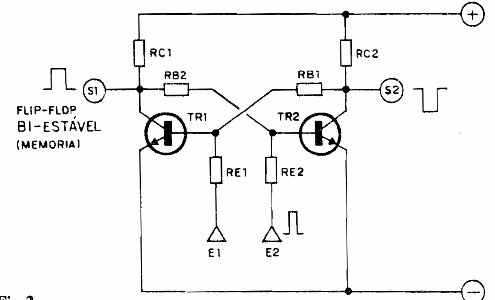 Biestable con transistores
Biestable con transistores