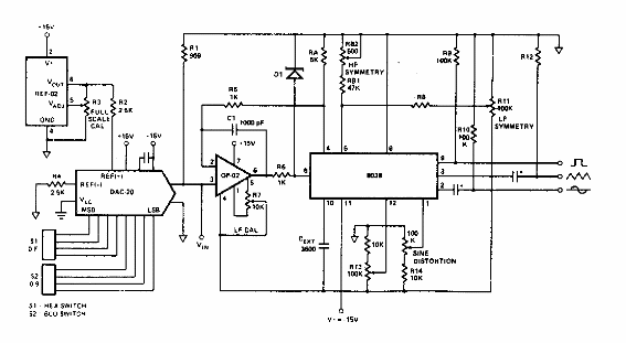 Generador de funciones programadas
Generador de funciones programadas