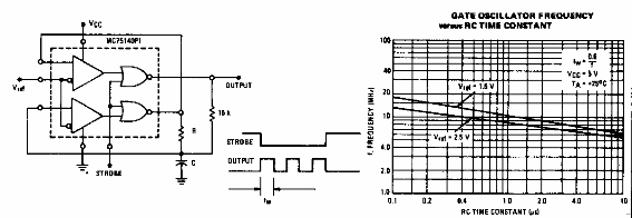 Oscilador activado
Oscilador activado