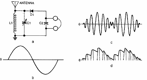 Radio de cristal
Radio de cristal