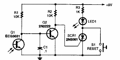 Monitor de oscuridad
Monitor de oscuridad