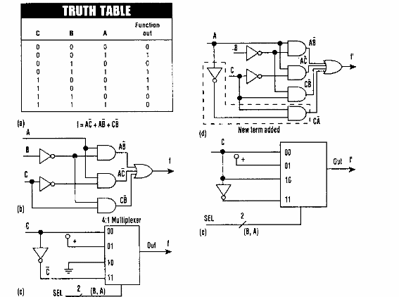 Multiplexor lógico combinacional
Multiplexor lógico combinacional