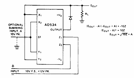 Extractor de raíz cuadrada
Extractor de raíz cuadrada