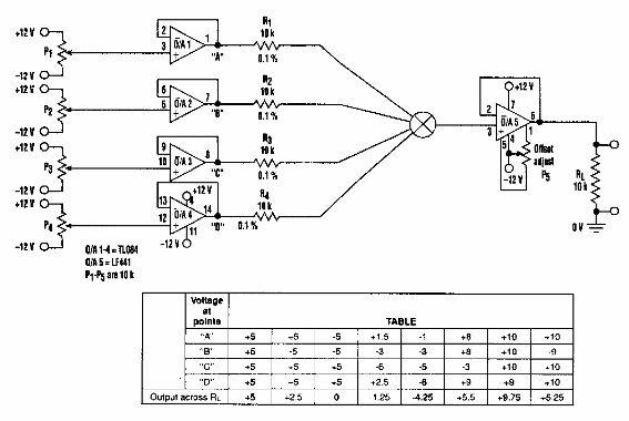 Circuito de promediado analógico simple
Circuito de promediado analógico simple