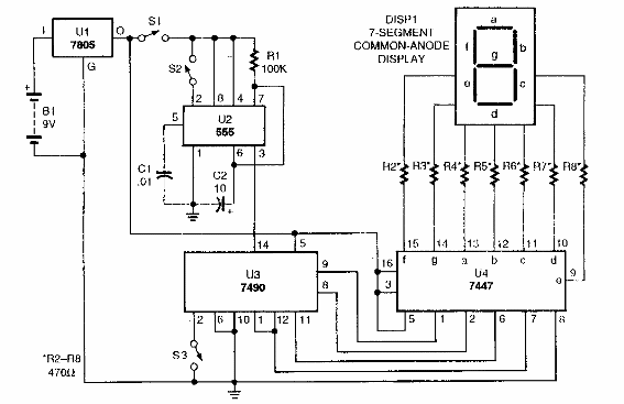 Contador de eventos
Contador de eventos