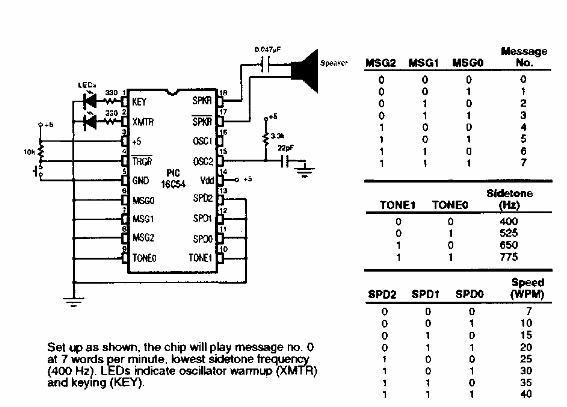 Mensajero Morse
Mensajero Morse