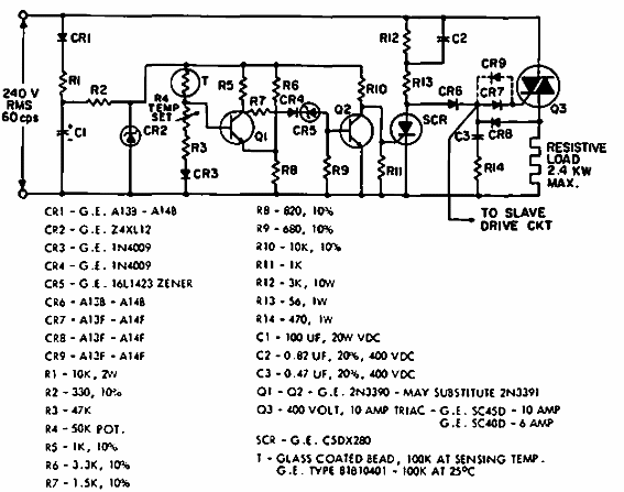 Control de temperatura
Control de temperatura