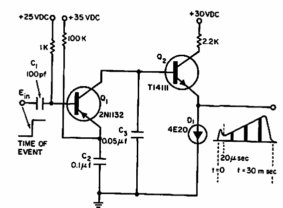 Tiempo de señal
Tiempo de señal
