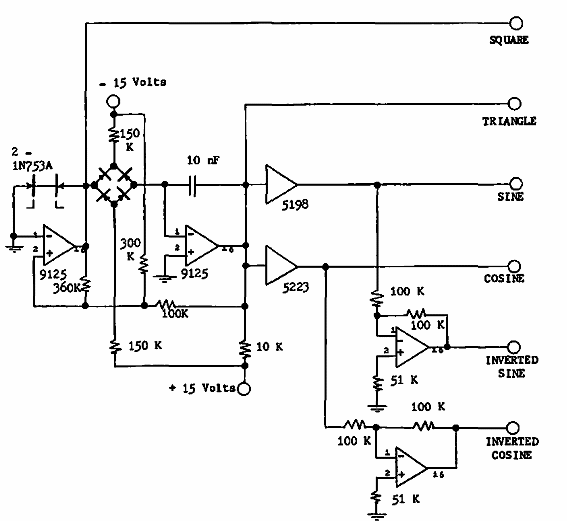 Generador de forma de onda universal
Generador de forma de onda universal