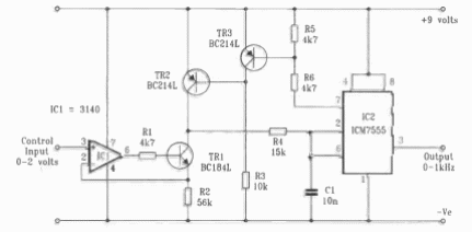 Oscilador controlado por tensión 555
Oscilador controlado por tensión 555