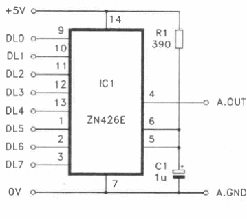 Convertidor analógico a digital
Convertidor analógico a digital