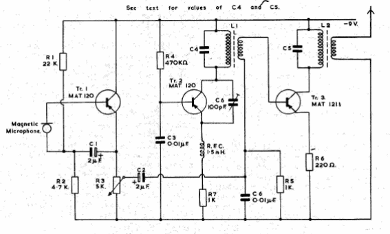 Transmisor de onda corta
Transmisor de onda corta