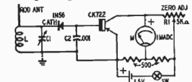 Medidor de intensidad de campo
Medidor de intensidad de campo