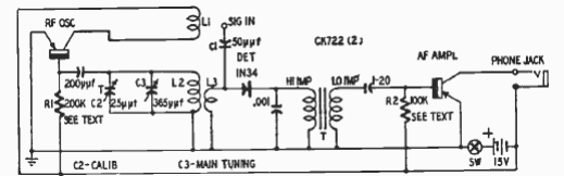 Medidor de frecuencia heterodino
Medidor de frecuencia heterodino
