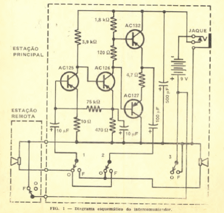 Intercomunicador
Intercomunicador