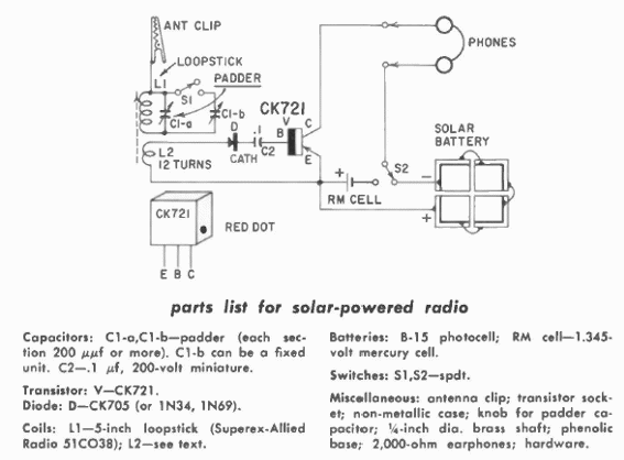 Radio solar
Radio solar