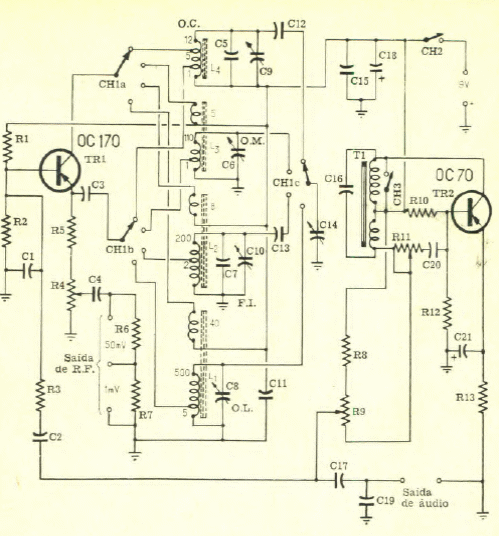 Generador de señales
Generador de señales