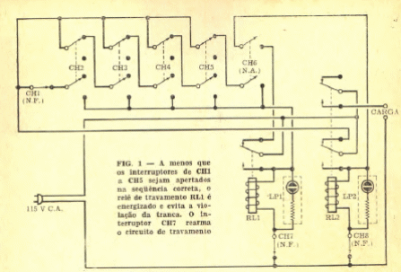 Llave secuencial
Llave secuencial