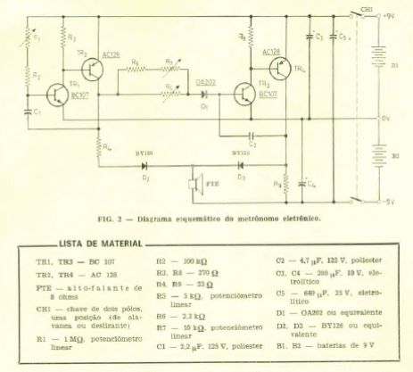 Metrónomo
Metrónomo