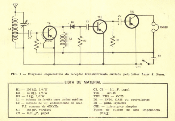 Radio de 3 transistores
Radio de 3 transistores
