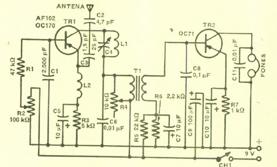 Receptor FM simple
Receptor FM simple