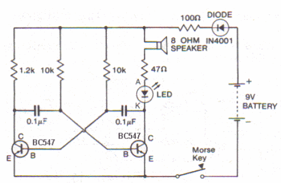Oscilador de práctica de código
Oscilador de práctica de código