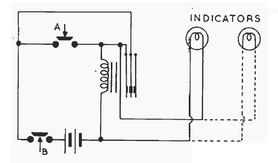 Indicador luminoso 
