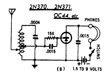 Radio de 1 transistor
Radio de 1 transistor