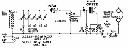 Receptor multiestación 
