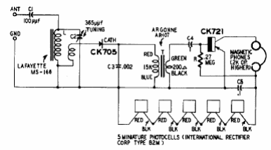 Radio solar 
