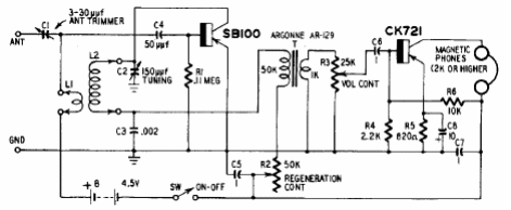 Receptor regenerativo multibanda 
