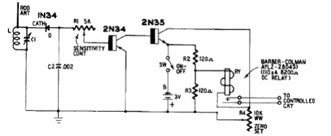 Receptor de control remoto 
