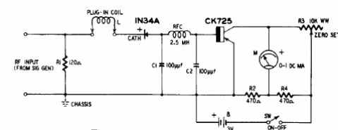 Adaptador grid dip
