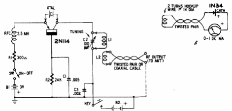 Transmisor CW 
