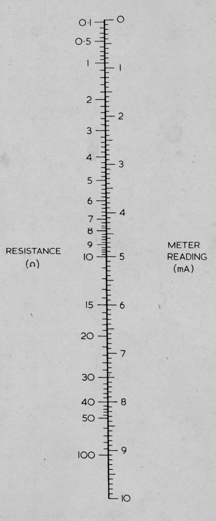 Medidor de Miliohms
Medidor de Miliohms