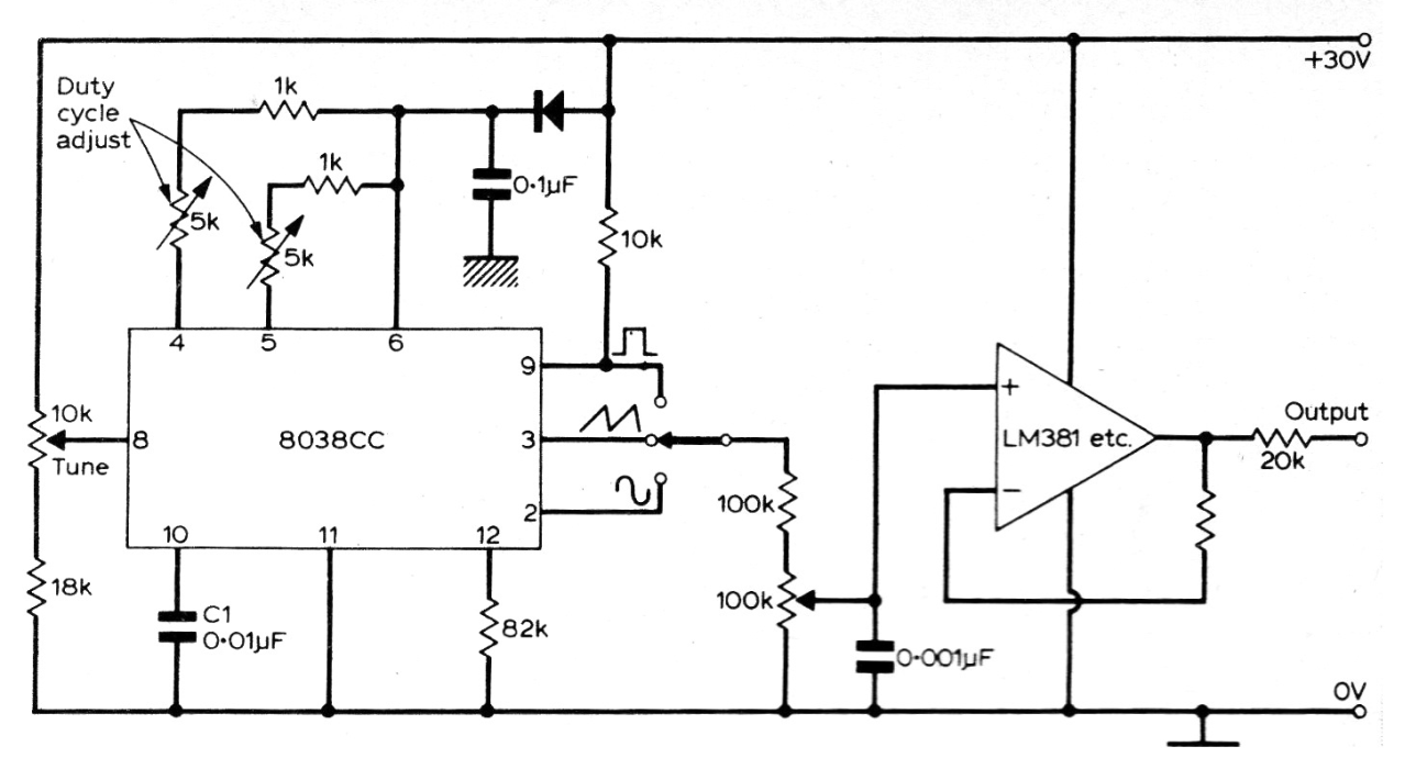 Generador de funciones
Generador de funciones