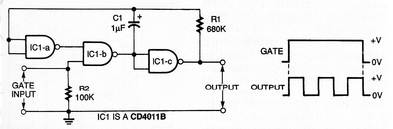 Astable CMOS Gatillado
Astable CMOS Gatillado